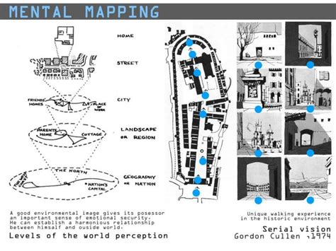 kevin lynch mapping|CSISS Classics .